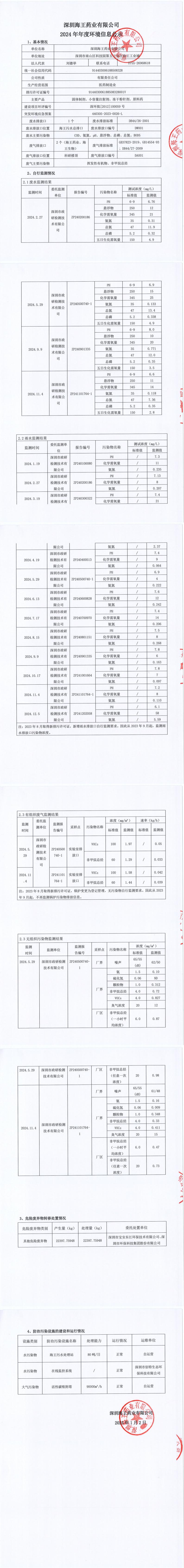 2024年海王藥業年度環境信息公示_00.jpg